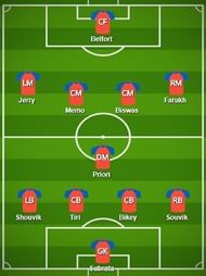 Jamshedpur FC Probable Starting XI